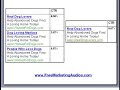 New Adwords Trick - Chosing Your Domain Name New Adwords Trick - Chosing Your Domain Name