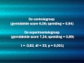 Experimenteel Onderzoek Het Korte-termijn-geheugen