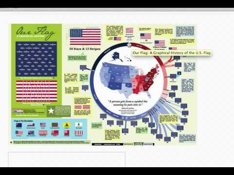 how to create infographics