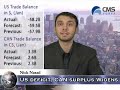 03/11/08 - daily forex market news from cmsfx.com