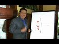 Robert Kiyosaki part 1