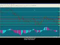 Forex Training Videos -- Australian Dollar/Canadian Dollar Pt. 1 Forex Training Videos -- Australian Dollar/Canadian Dollar Pt. 1