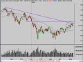 Technical Analysis Stock Market Review 5/8/08 Technical Analysis Stock Market Review 5/8/08