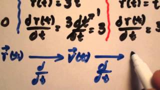 Vídeo de aplicación de conceptos de derivadas en fisica.