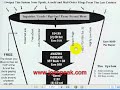 Understanding the MLM Funnel