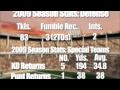Antonio Graves QB/Ath Pleasant Grove High School- Texarkana, TX