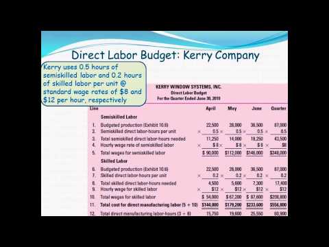 how to budget for inventory purchases