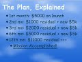 The Effortless Business Plan