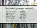 Latino New Yorkers Seem to Favor the 2010 Census
