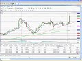 19 Pips Profit on NZ CPI with TNT