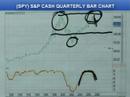 06/27/08 S&P, Emini & Futures Recommendations
