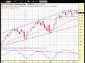 InvestSharp's Daily Market Analysis: 12/04/09