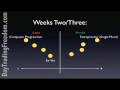 Million Dollar Traders (Part 2 of 2) - Harvey Walsh