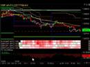 forex study