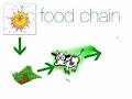 Project Deuteronomy : Photosynthesis (Part 1)