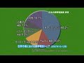 東京ITニュース 日本の携帯電話に淘汰の波