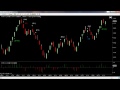 free Binary Options Signals Daily report 26th July 2012 Crude Oil Futures