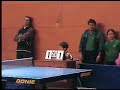 Campeonatos Regionais Individuais
