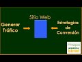 Estrategia de Mercadeo en Internet