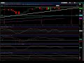 S&P500 and Russell 2000 futures update (12-11-09)