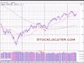 What Will Happen To The Markets This Week, Nov 9