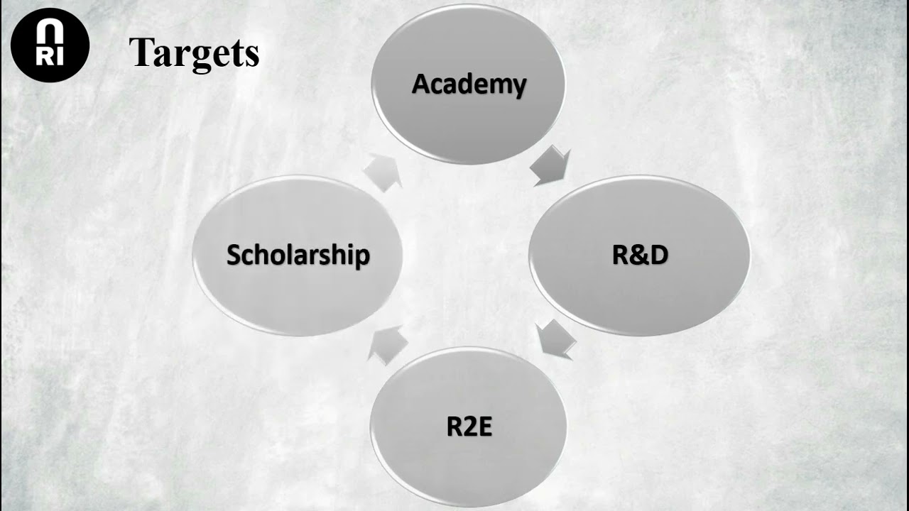 Scientific Research (2) Scientific Research As a Passion