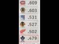 Toronto Maple Leafs Suck !