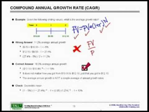 how to calculate cagr