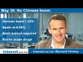 Xinhua reports 'Govt intention clear' No massive stimulus No repeat of 2008 4 trln yuan then Helped Australia And NZ This time 1 trln yuan Markets calmer US stocks up 1% Hope for no 'Grexit' But euro down German bund 1.25% Spain at 6.44% Bank bailout required Roche stops drugs NZIER report Stagnant economy Slowing globally Slow rebuild OCR on hold til 2014 Chance of cut 1.5% GDP in 2012 2.5% in 2013 Outsourcing to NZ Newspaper editing Illawarra Mercury 56 jobs lost there