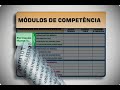 Modelo de Ensino Cambury
