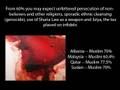 Islamification an Infidel Warning