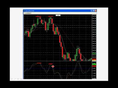 Learn How To Win Day Trading – Stair Step Trade Technique