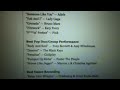 54th Grammy Nominations Announced! Full List Of 2012 Grammy Nominees!