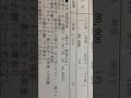 Click here to watch this video 医師のアルバイト求人 東京都大田区【かわいクリニック】byファズナ