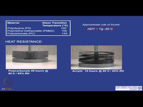 how to measure tg of polymer
