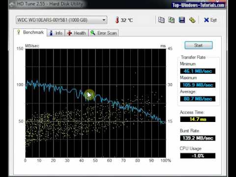 how to perform hdd test