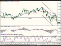 ForexTrading| EUR/USD|GBP/USD|USD/JPY|10.28.08|FXReturn.com