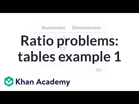 Solving ratio problems with tables example 1
