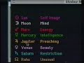 How to basically read a chart