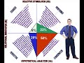 \"I Opt\" and the Kolb Model