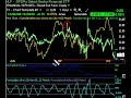 Stock Market Analysis Oct 6, part 3 Stock Market Analysis Oct 6, part 3