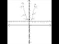 How to Graph a Parabola