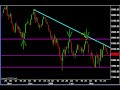 Emins SP, Dow, Nas-Daq-Australian stock market