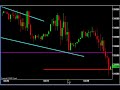 Emins SP, Dow, Nas-Daq-Australian stock market