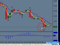 Two Forex Trades Using Simple Indicators Two Forex Trades Using Simple Indicators