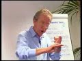 John Seymour Associates NLP Training DVDs - Anchoring Demo John Seymour Associates NLP Training DVDs - Anchoring Demo