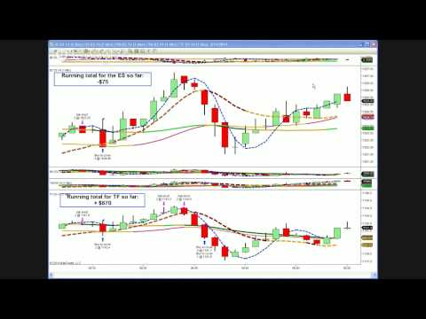 Live Day trading the E-mini futures—-Scalping