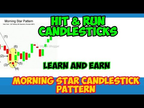 Morning Star candlestick pattern in Hindi !!!! – Indian Stock Market
