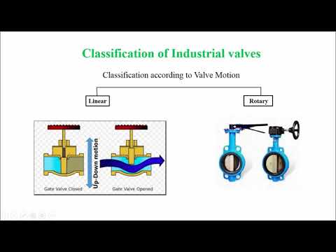 NGUYÊN LÝ HOẠT ĐỘNG CÁC LOẠI VAN ĐIỀU KHIỂN BẰNG TAY