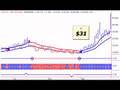 Stock-Market-Timing